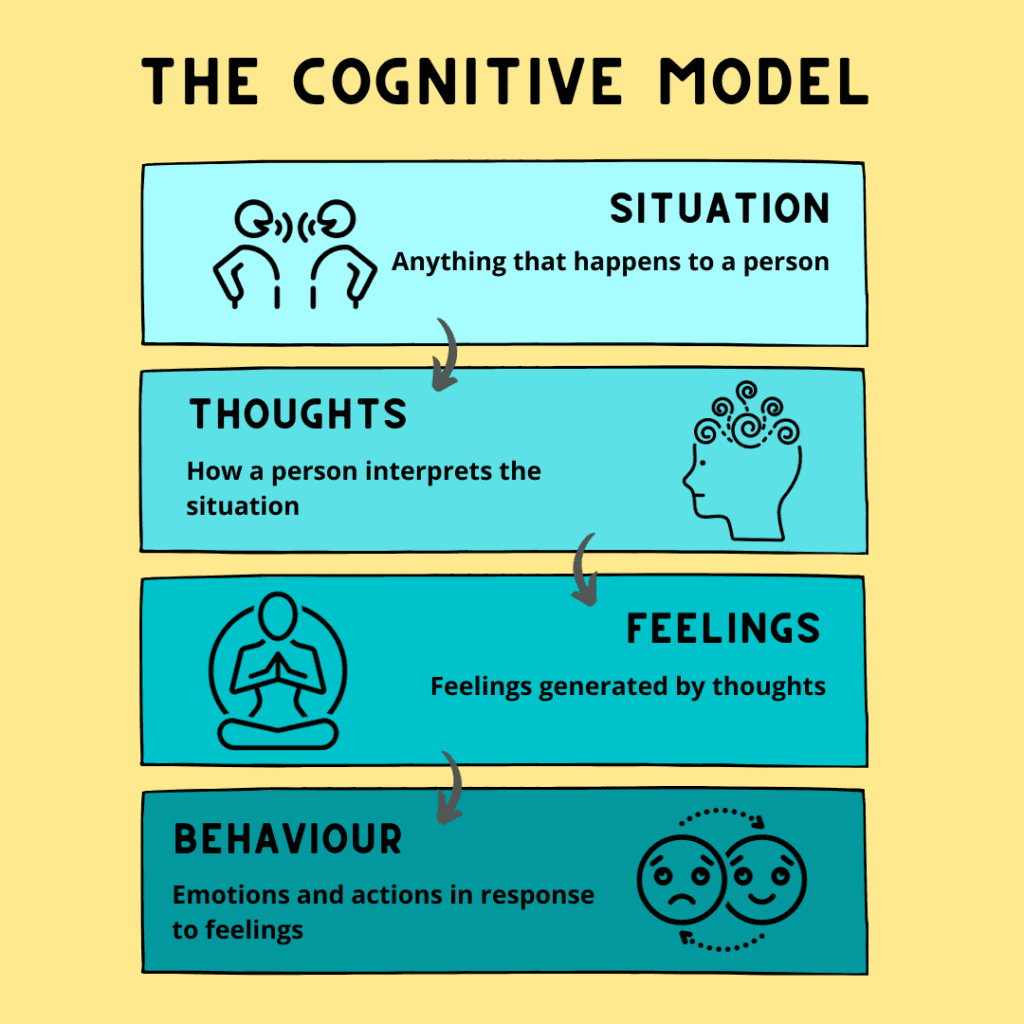 The Power of Cognitive Behavioral Therapy: Discover 6 Proven Ways it Can Boost Your Quality of Life