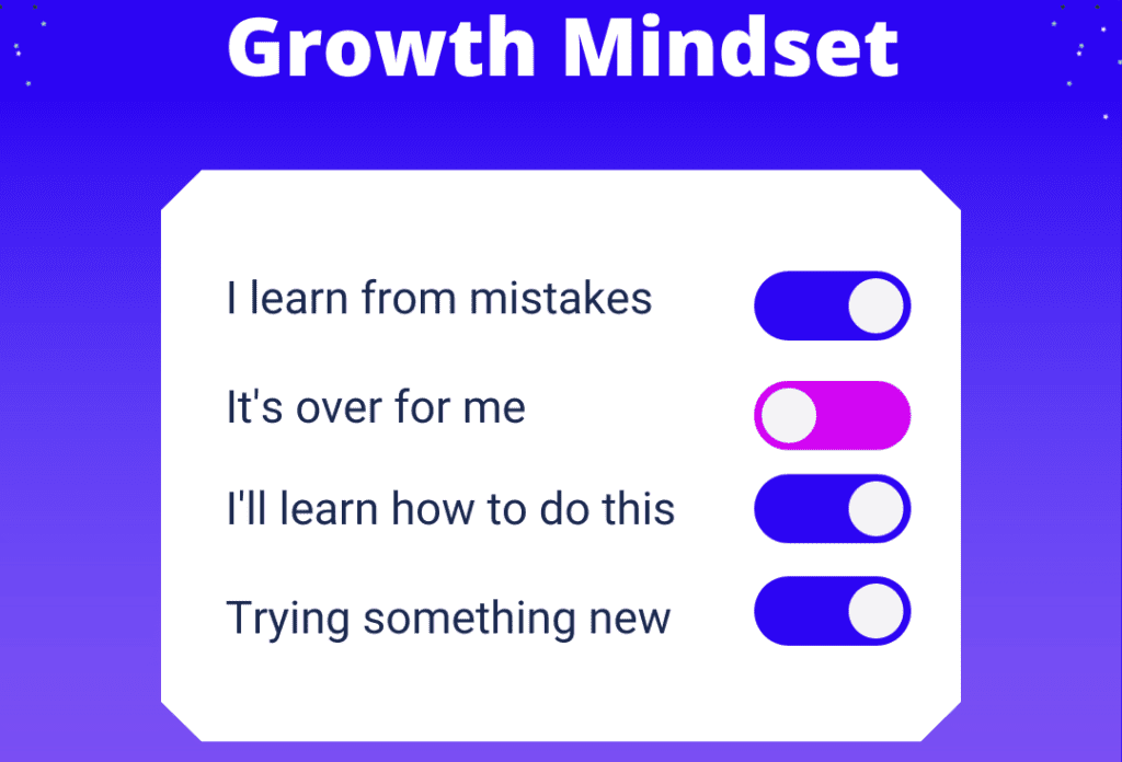 Cultivating a Growth Mindset